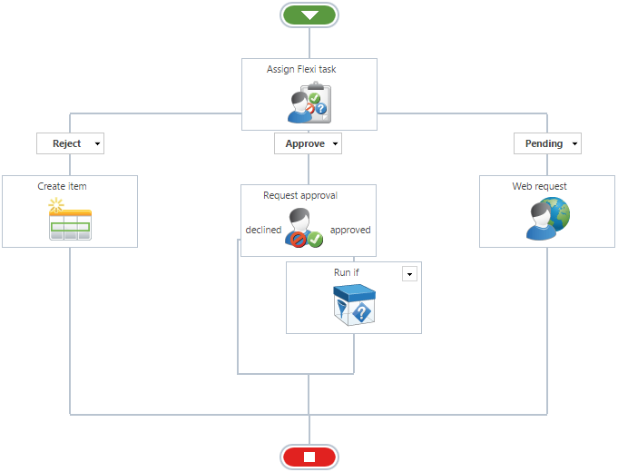 Diagram of a Nintex Workflow in an on-premises environment